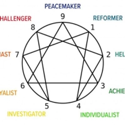Student Blog: Enneagram and Broadway