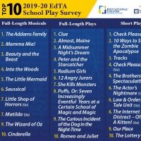 THE ADDAMS FAMILY and CLUE Take Top Spots in Most-Produced Shows in Schools