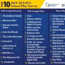 THE ADDAMS FAMILY and CLUE Take Top Spots in Most-Produced Shows in Schools