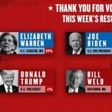 Elizabeth Warren Holds the Lead In THE GREAT SOCIETY Primary