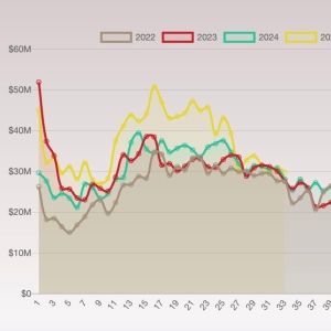 Is Broadway in a Summer Slump?