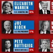 THE GREAT SOCIETY Primary Week 5 - Rep Carolyn B. Maloney Casts Her Vote!