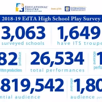THE ADDAM'S FAMILY & MAMMA MIA! Top EdTA's List of Most-Produced High School…