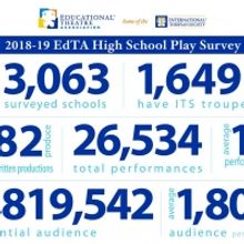 THE ADDAM'S FAMILY & MAMMA MIA! Top EdTA's List of Most-Produced High School Musicals