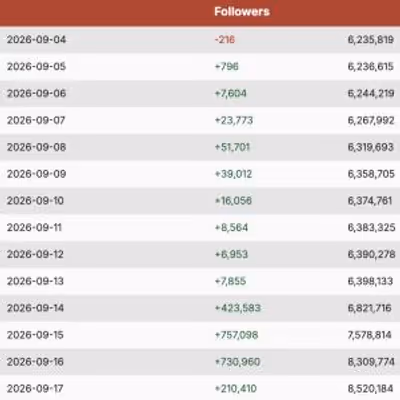Macklemore Gains 2M Instagram Followers After Ed Sheeran Tour Removal