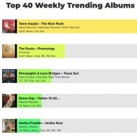 Discogs Launches Weekly Top 40 Trending Albums Chart