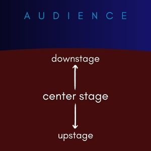 A Beginner's Guide to Basic Stage Directions