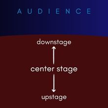 A Beginner's Guide to Basic Stage Directions