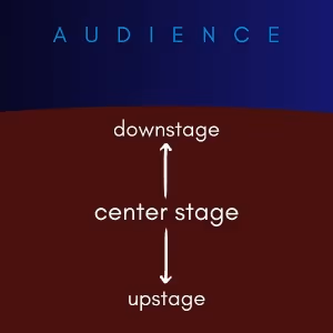A Beginner's Guide to Basic Stage Directions