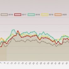Broadway League Suspends Grosses Reports Until Broadway Returns