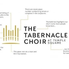 The Tabernacle Choir at Temple Square Launches New Modernized Logo