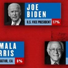 Elizabeth Warren Takes The Lead In THE GREAT SOCIETY Primary Week 1