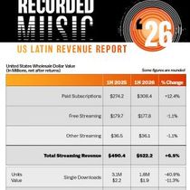 US Latin Recorded Music Revenue Tops $542M in First Half