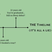 Student Blog: The Dreaded Timeline