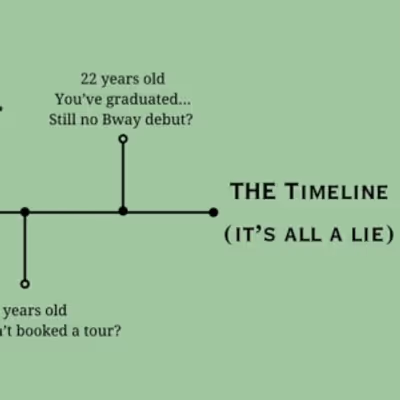 Student Blog: The Dreaded Timeline
