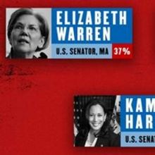 Elizabeth Warren Gains Momentum In THE GREAT SOCIETY Primary Week 2