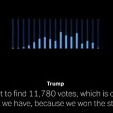 VIDEO: Listen to Trump Plead For 11,780 Votes Hilariously Paired with 'Seasons of Lov