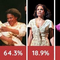 Weekly Polls RESULTS: Which Famous Role Would You Save?