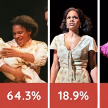 Weekly Polls RESULTS: Which Famous Role Would You Save?