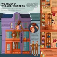 New Harry Potter Books CRAFTING WIZARDRY, EXPLORE DIAGON ALLEY and HOGWARTS HOUSE…