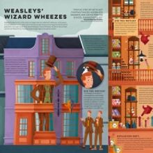 New Harry Potter Books CRAFTING WIZARDRY, EXPLORE DIAGON ALLEY and HOGWARTS HOUSE MAG