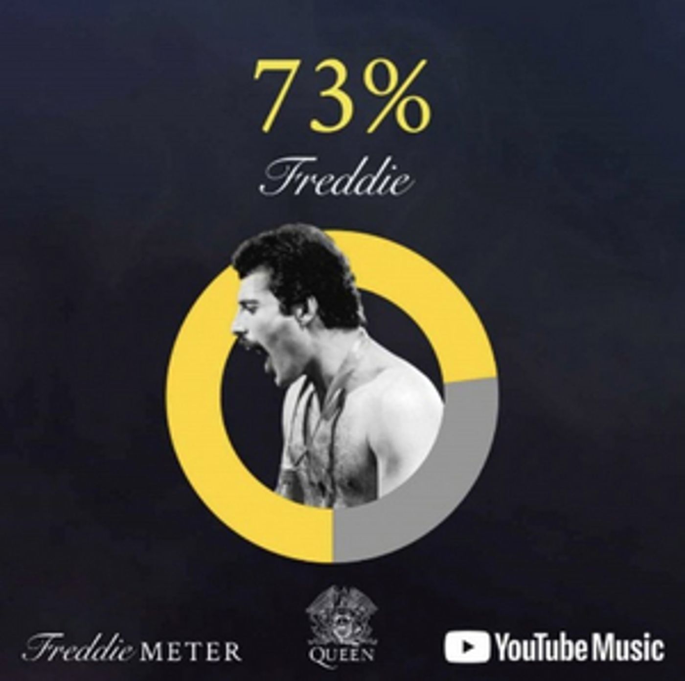 Queen And YouTube Music Challenge Fans To Sing Like Freddie Queen And YouTube Music Challenge Fans To Sing Like Freddie Image