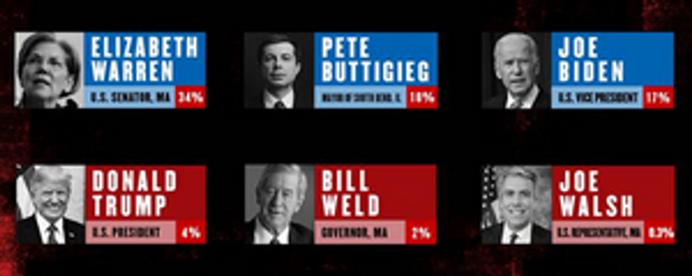 Senator Elizabeth Warren Slips in the Polls at THE GREAT SOCIETY  Image