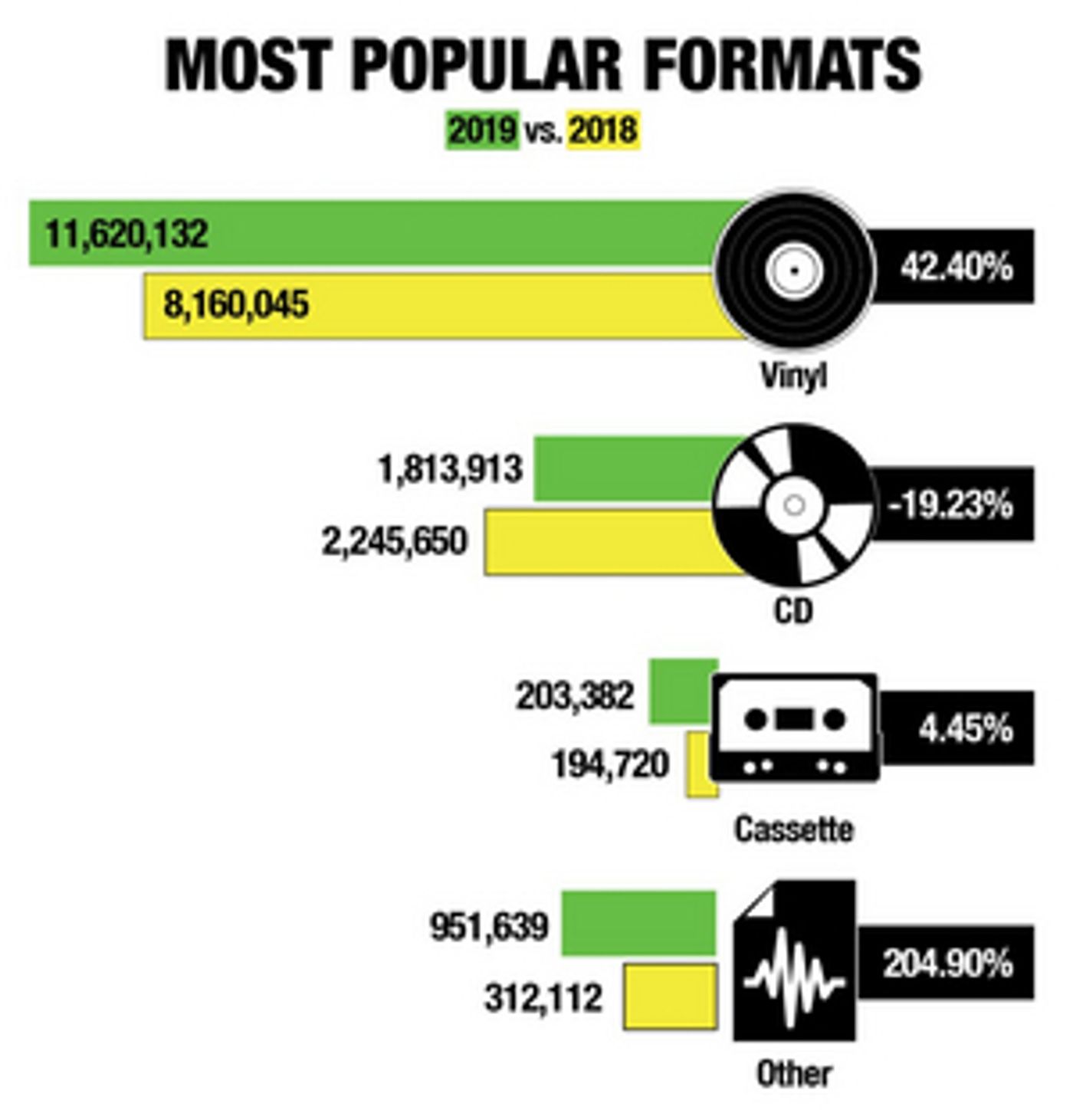 Discogs Releases 2019 Data & Sales Trends Discogs Releases 2019 Data & Sales Trends Image