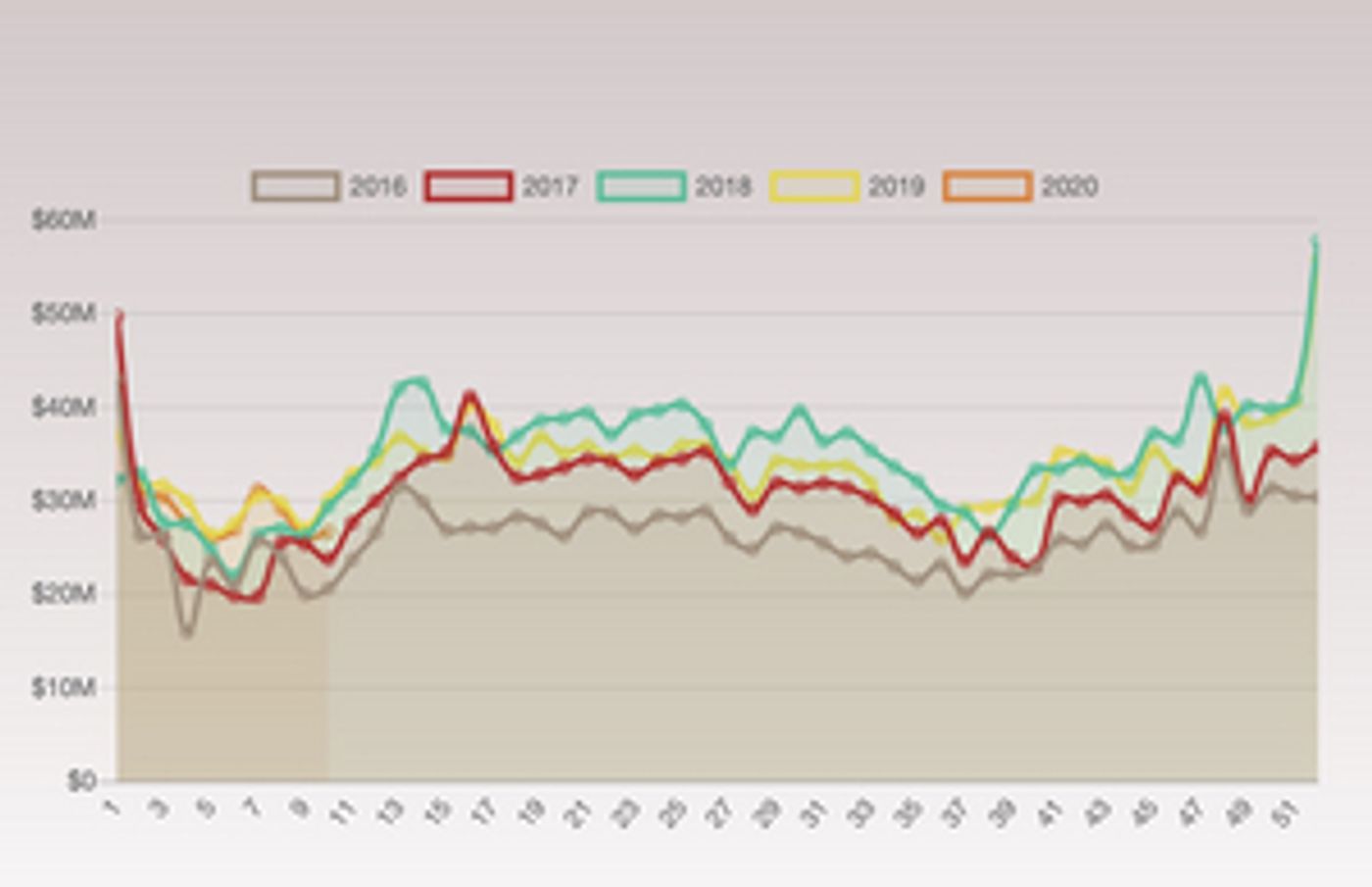 Broadway League Suspends Grosses Reports Until Broadway Returns  Image