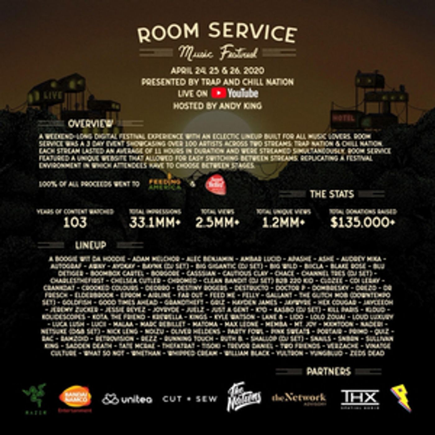 Room Service Music Festival Raised $135K+ for Feeding America & Sweet Relief Room Service Music Festival Raised $135K+ for Feeding America & Sweet Relief Image