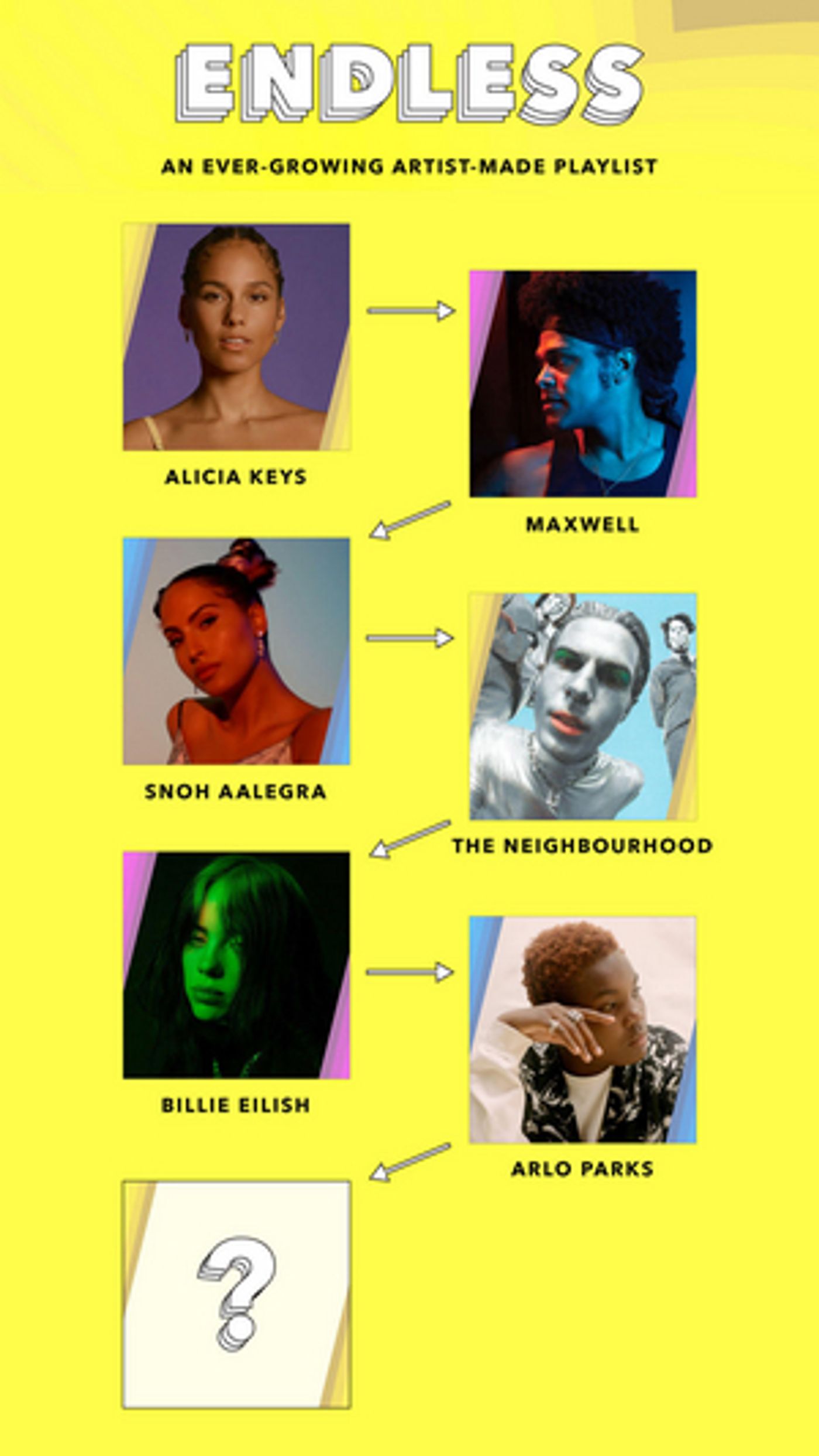 Pandora Launches Artist-Made 'Endless Playlist' with Alicia Keys, Billie Eilish, and More Pandora Launches Artist-Made 'Endless Playlist' with Alicia Keys, Billie Eilish, and More Image