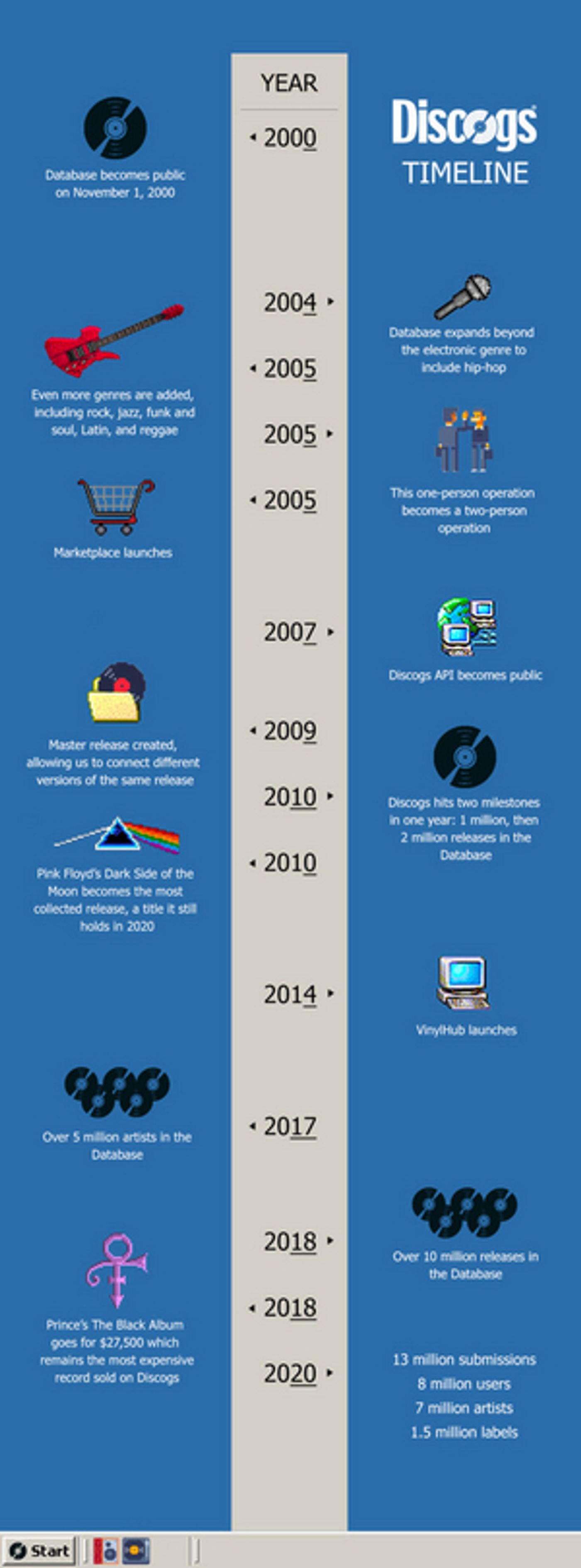 Discogs Celebrates 20 Years of Music and Data  Image