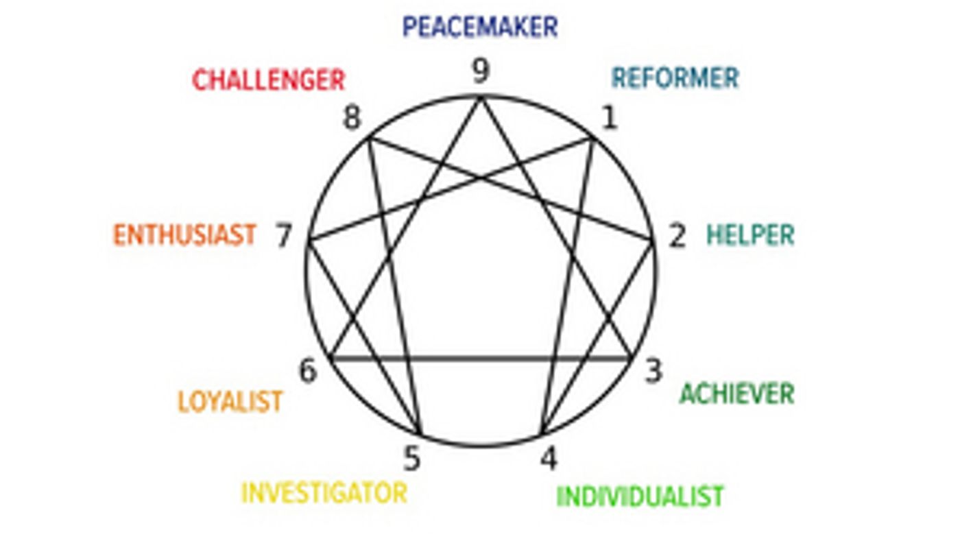 Student Blog: Enneagram and Broadway  Image