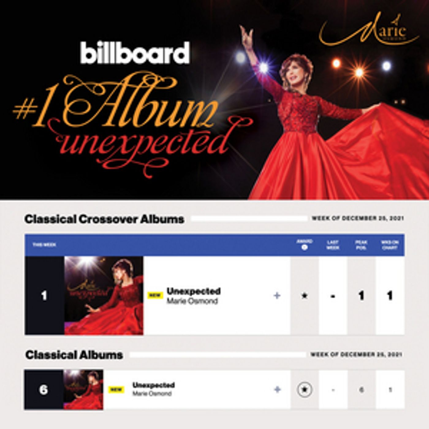 Marie Osmond Debuts At #1 On Billboard Classical Crossover Albums Chart With 'Unexpected'  Image