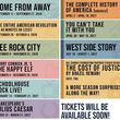 COME FROM AWAY, WEST SIDE STORY, and More Set For Chattanooga Theatre Centre 2026-2027 Sea Photo