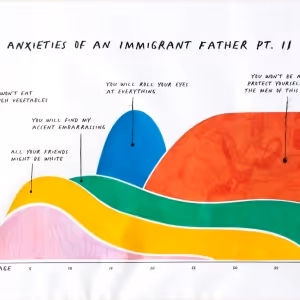 Phoenix Art Museum Centers Immigrant Perspectives with 2024 Arizona Artist Awards