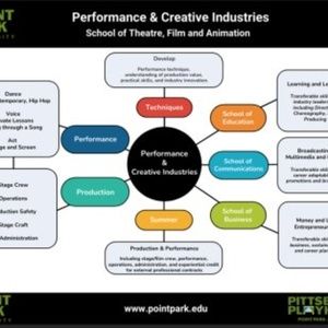 Point Park University Launches Accelerated B.F.A. in Performance and Creative…