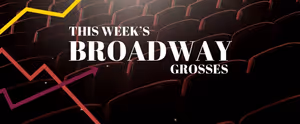 Broadway Grosses: Week Ending 7/13/25 - Overall Grosses Up 7% With WICKED Leading
