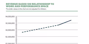 Exclusive: A.R.T./NY Shares Findings on Space and Real Estate in HEALTH + WEALTH Report Photo