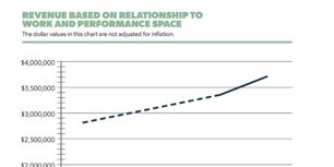 Exclusive: A.R.T./NY Shares Findings on Space and Real Estate in HEALTH + WEALTH Report