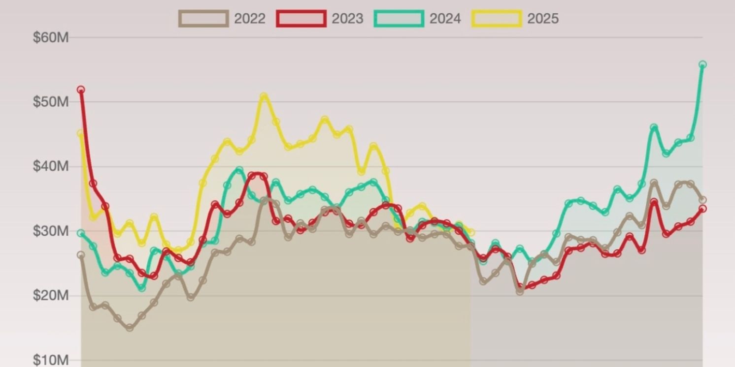 Is Broadway in a Summer Slump?  Image