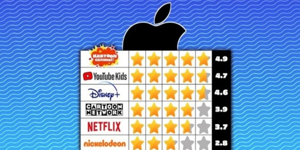 Kartoon Channel! Achieves Record Revenue, Subscriber Growth, And Global Coverage
