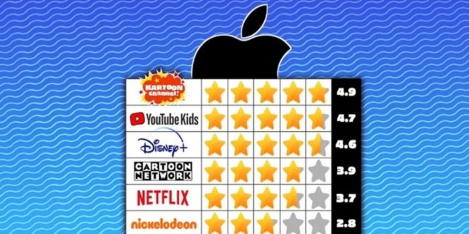 Kartoon Channel! Achieves Record Revenue, Subscriber Growth, And Global Coverage  Image