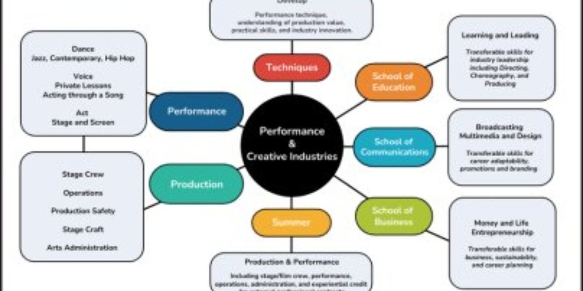 Point Park University Launches Accelerated B.F.A. in Performance and Creative Industries