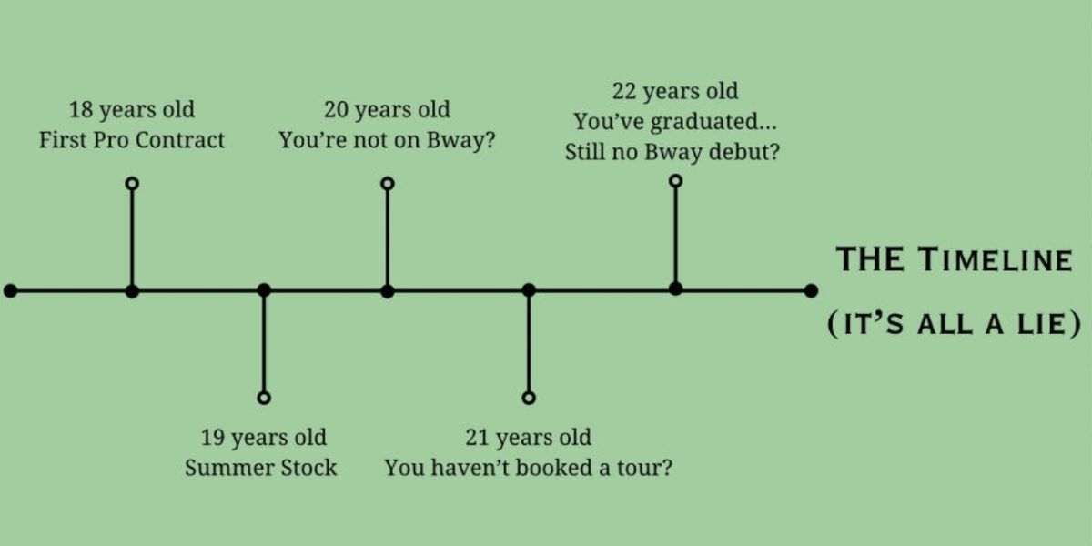 Student Blog: The Dreaded Timeline