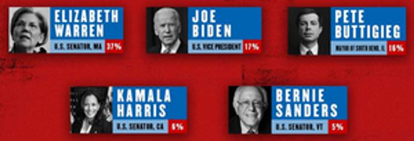 Elizabeth Warren Gains Momentum In THE GREAT SOCIETY Primary Week 2  Image