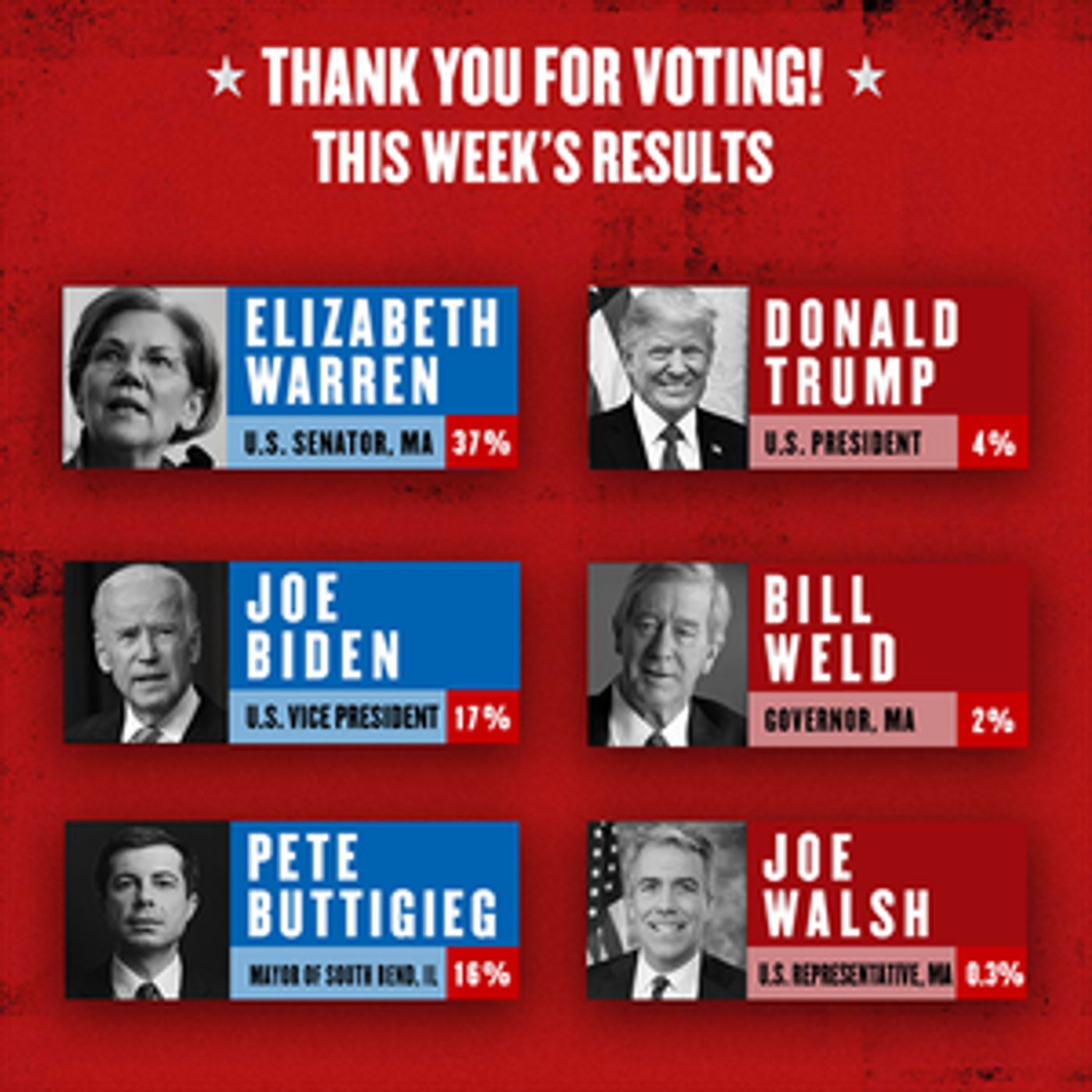 Elizabeth Warren Maintains Her Lead In THE GREAT SOCIETY Primary, Week 6  Image