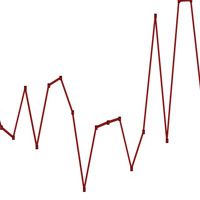 INDUSTRY INSIGHT: Weekly Grosses Analysis -  10/30