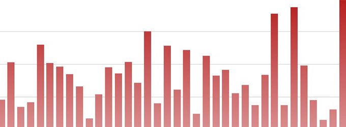 Broadway Grosses: Week Ending 10/18/15