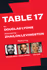 Table 17